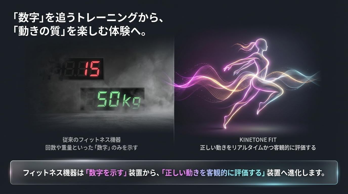 数字を追うトレーニングから動きの質を楽しむ体験へ。従来のフィットネス機器 vs KINETONE FIT