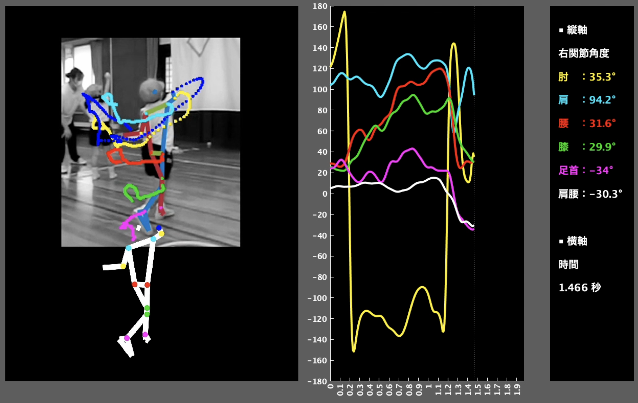 マーカーレス動作解析技術